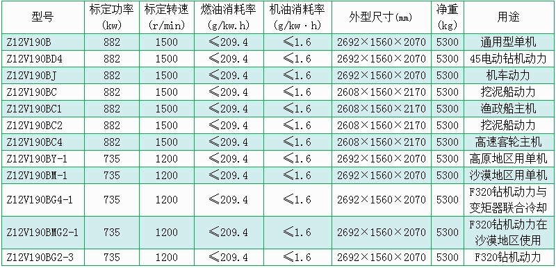 濟（jì）柴（chái）Z12V190B型柴油機