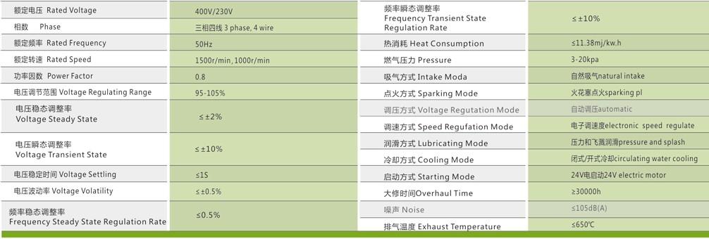 畜牧（mù）糞便沼氣發電機組