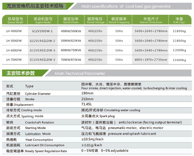 低濃度瓦斯發（fā）電機（jī）組